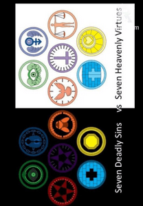 The seven deadly sins versus the seven virtues